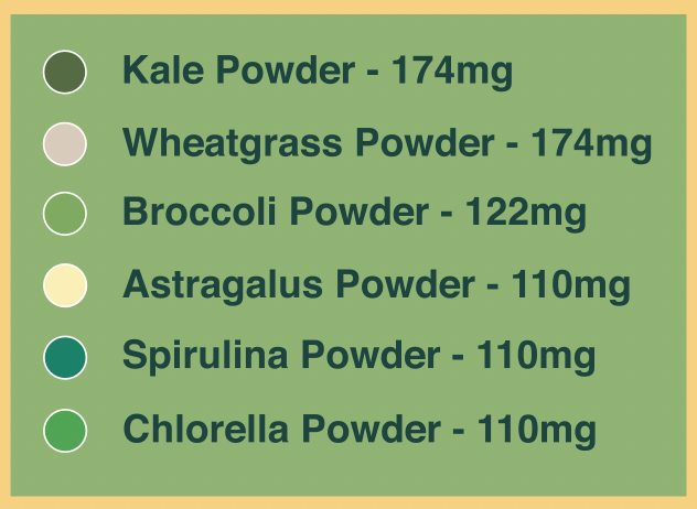 Sweet Greens & Organic Tropics