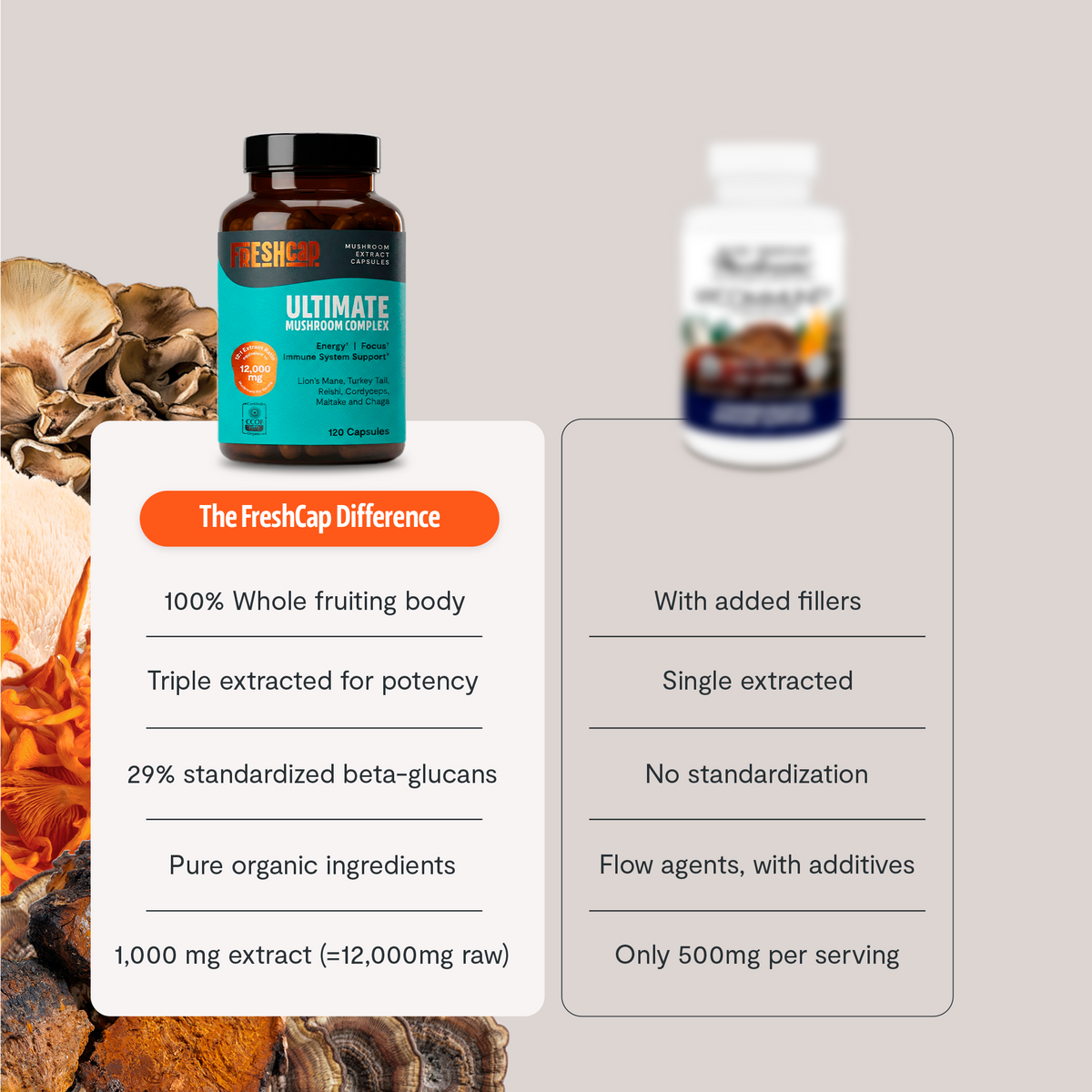 Ultimate Mushroom Complex Capsules